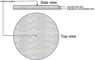 Biological effects of magnetic fields emitted by graphene devices, on induced oxidative stress in human cultured cells